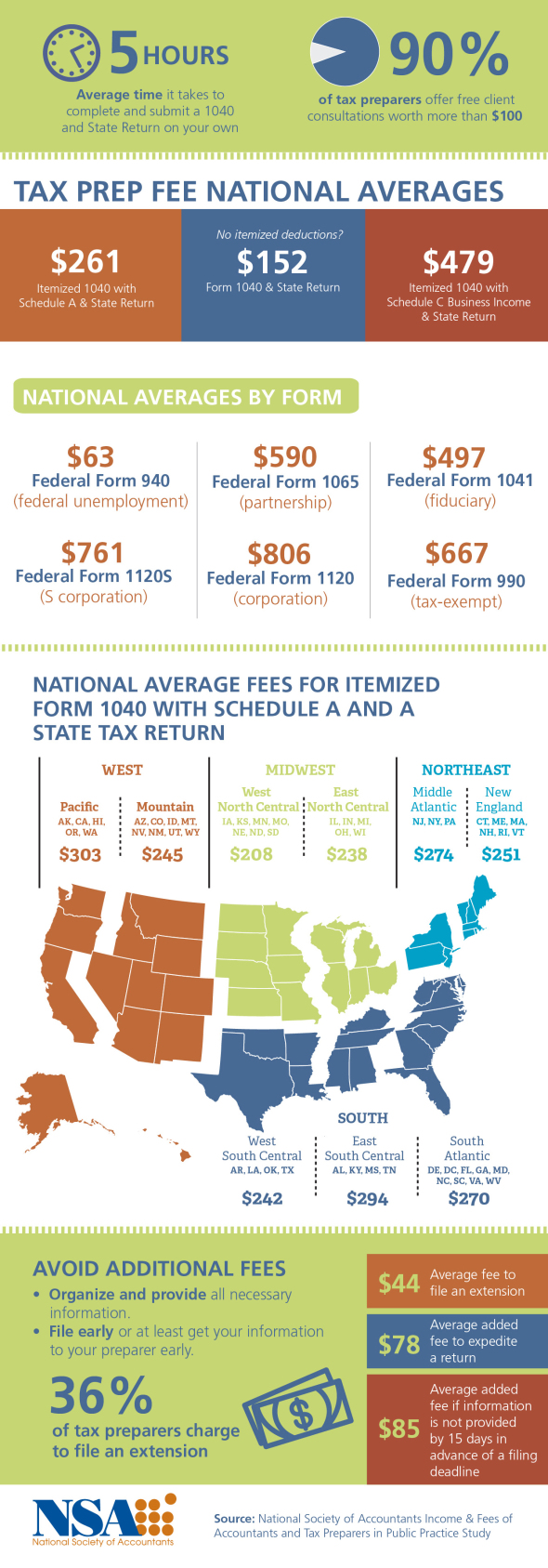 tax prep stats3